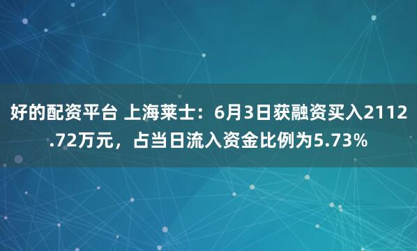 好的配资平台 上海莱士：6月3日获融资买入2112.72万元，占当日流入资金比例为5.73%