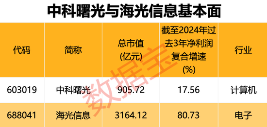 股票杠杆配资 突发！半导体行业重大重组，3000亿元巨头 “鲸吞” 900亿元龙头！“中特估”+“科特估” 行情，要爆？